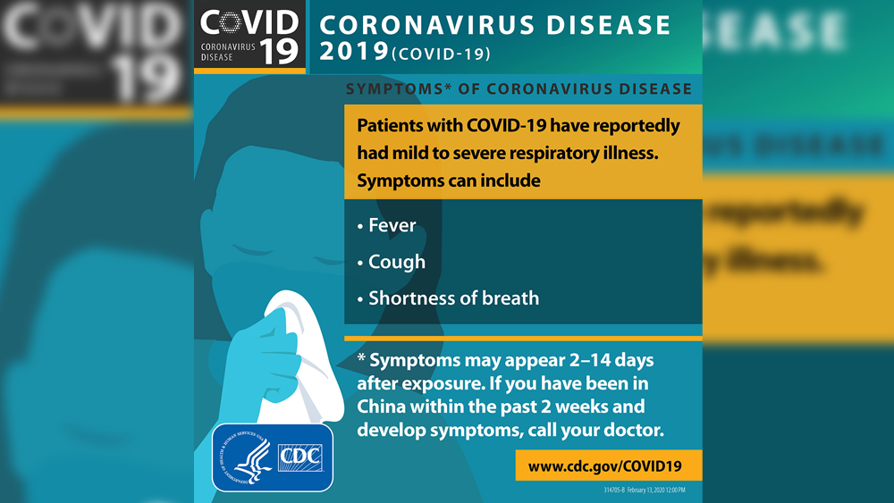 Symptoms of Coronavirus
